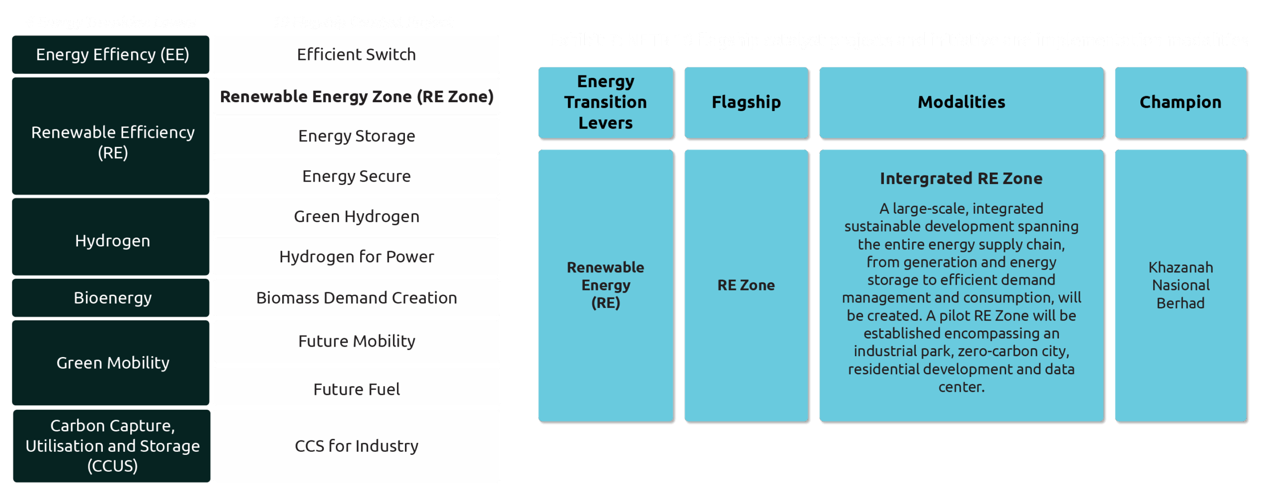 netr table 03 combined