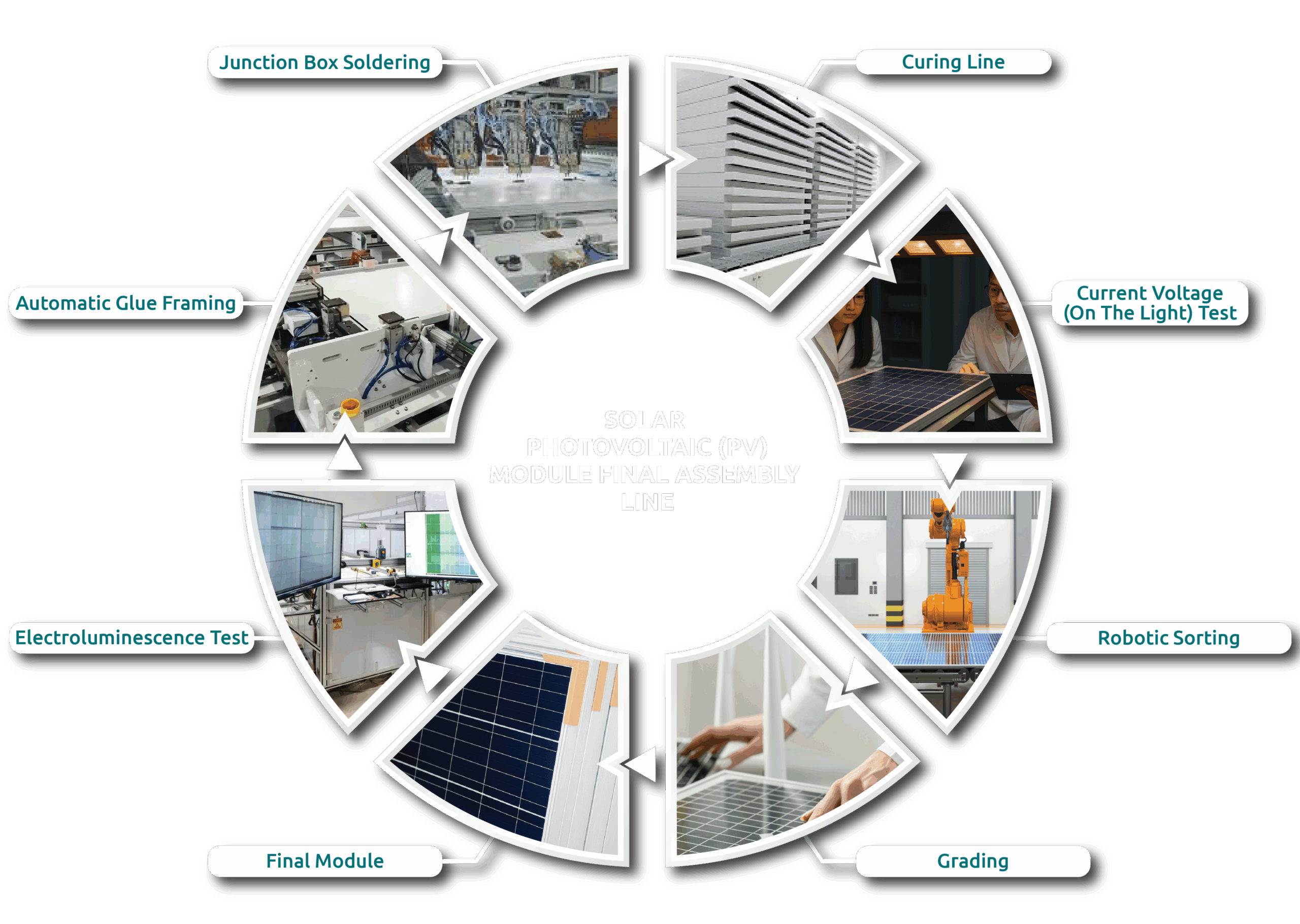 phovoltic assembly line website shadow 01